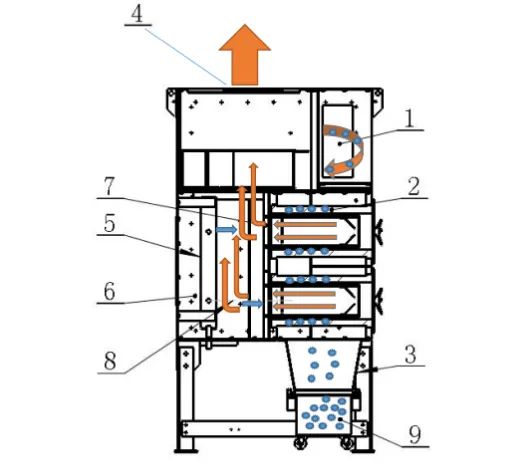 Laser cutting dust collection system showing cutting table extraction, spark control, filter cartridges, fan, and dust bin