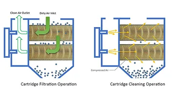 Custom engineering of a fiber laser cutting dust collection system