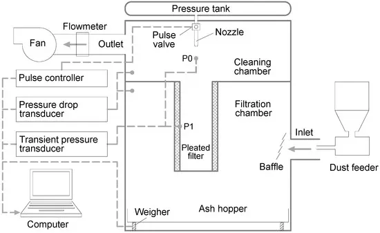 Filter Bag Ash Cleaning by Pulse Injection Mode Manual