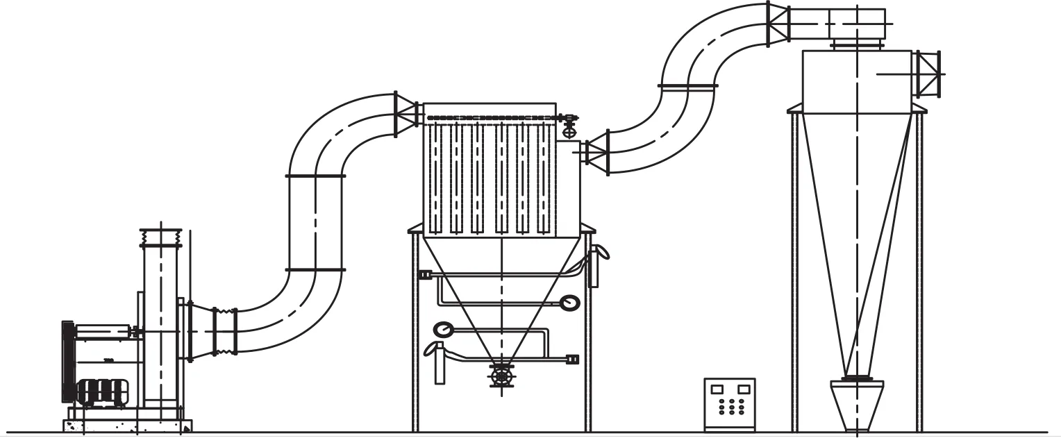 Comment choisir un sac filtrant pour des systèmes de filtration ...